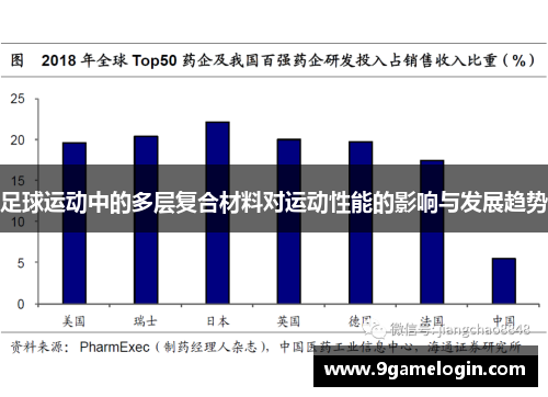 足球运动中的多层复合材料对运动性能的影响与发展趋势